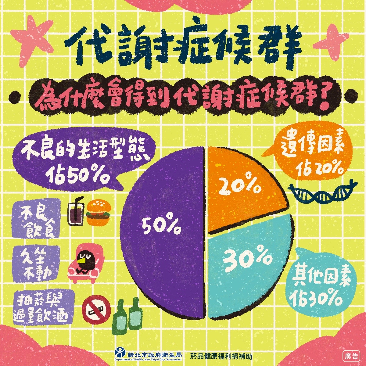 代謝症候群防治2