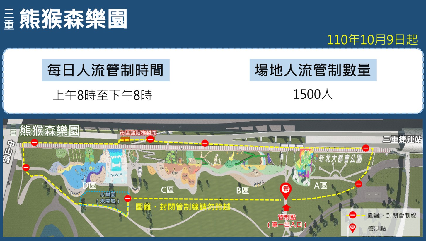 將於10月9日(六)起放寬人流管制上限至1500人