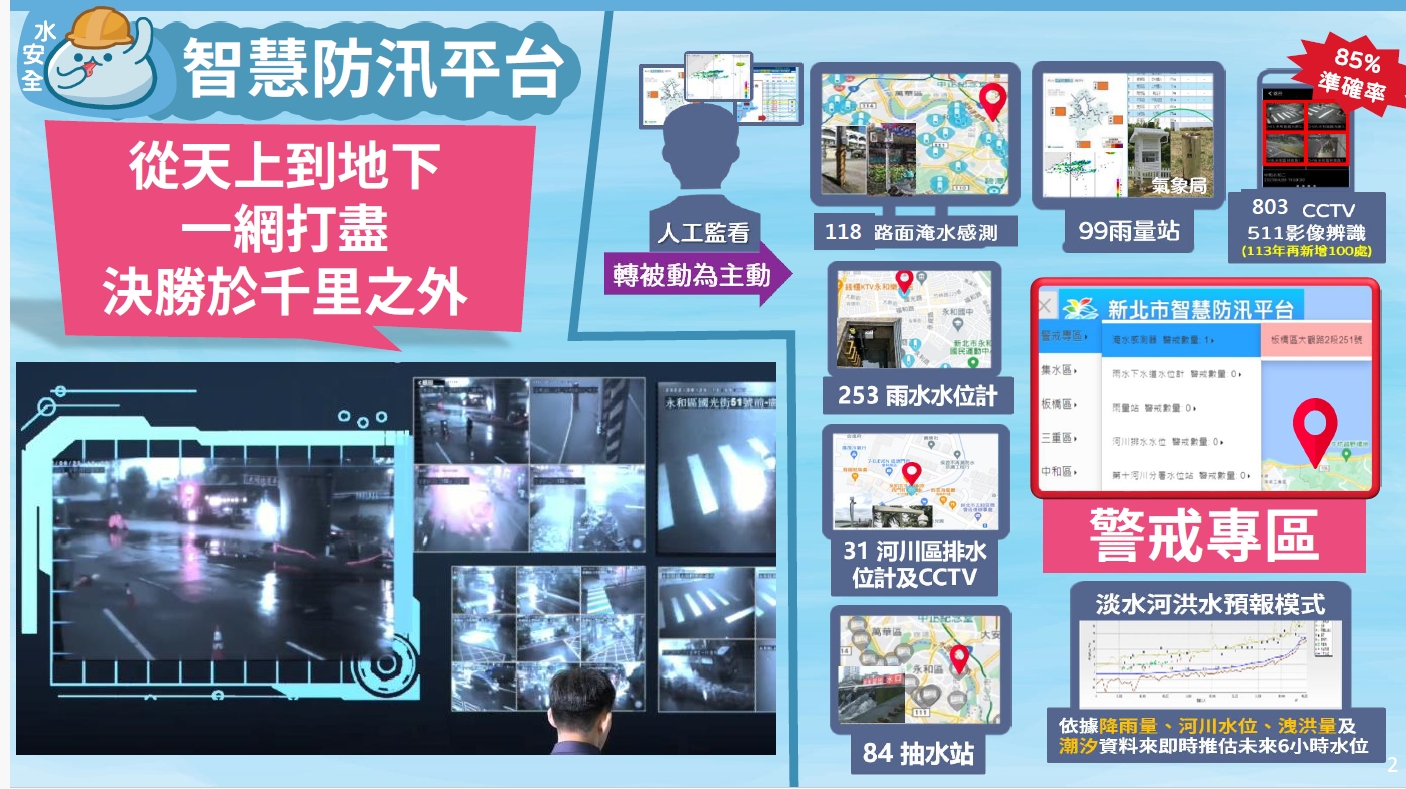 水利局智慧防汛平台360度零死角 監看各項數據加速判讀