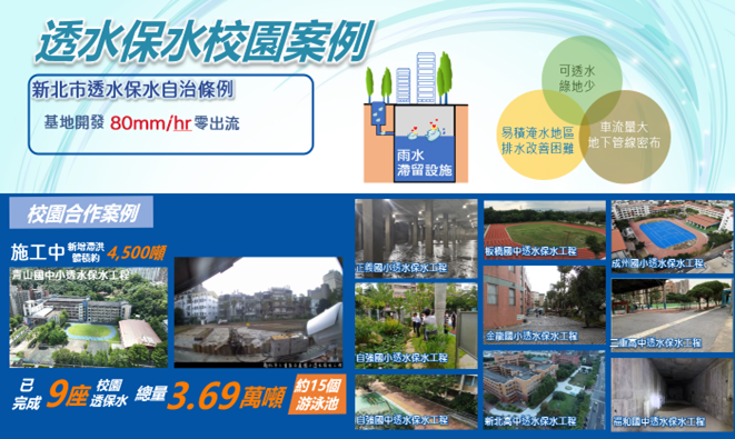  新北市目前已建置9座校園透保水設施，總滯洪容量達3.69萬噸