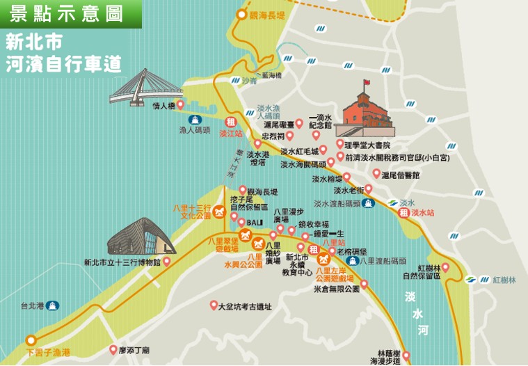 新北河濱自行車道景點示意圖
