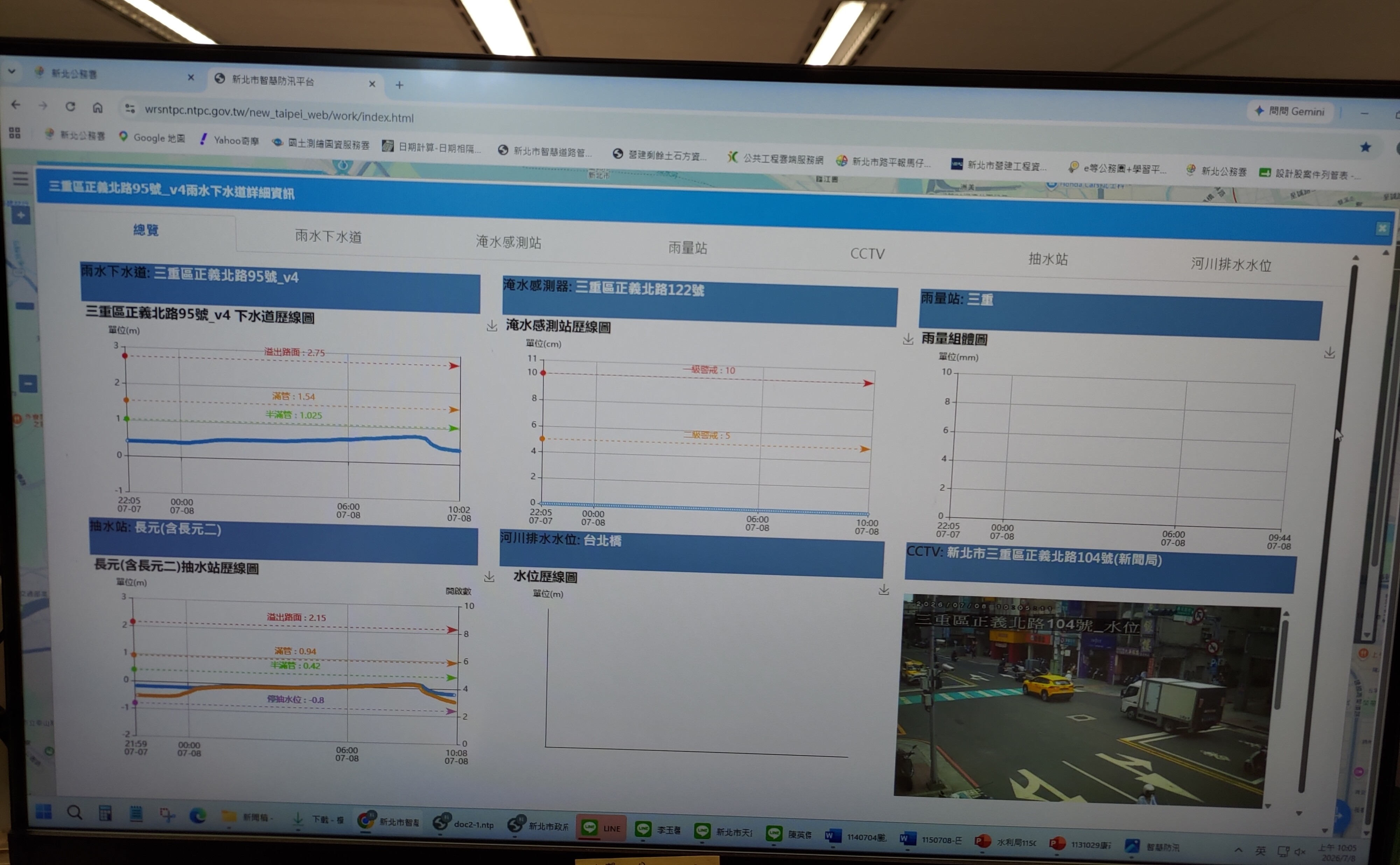  透過智慧防汛平台水情，掌握即時水情提早應變，以因應颱風來襲