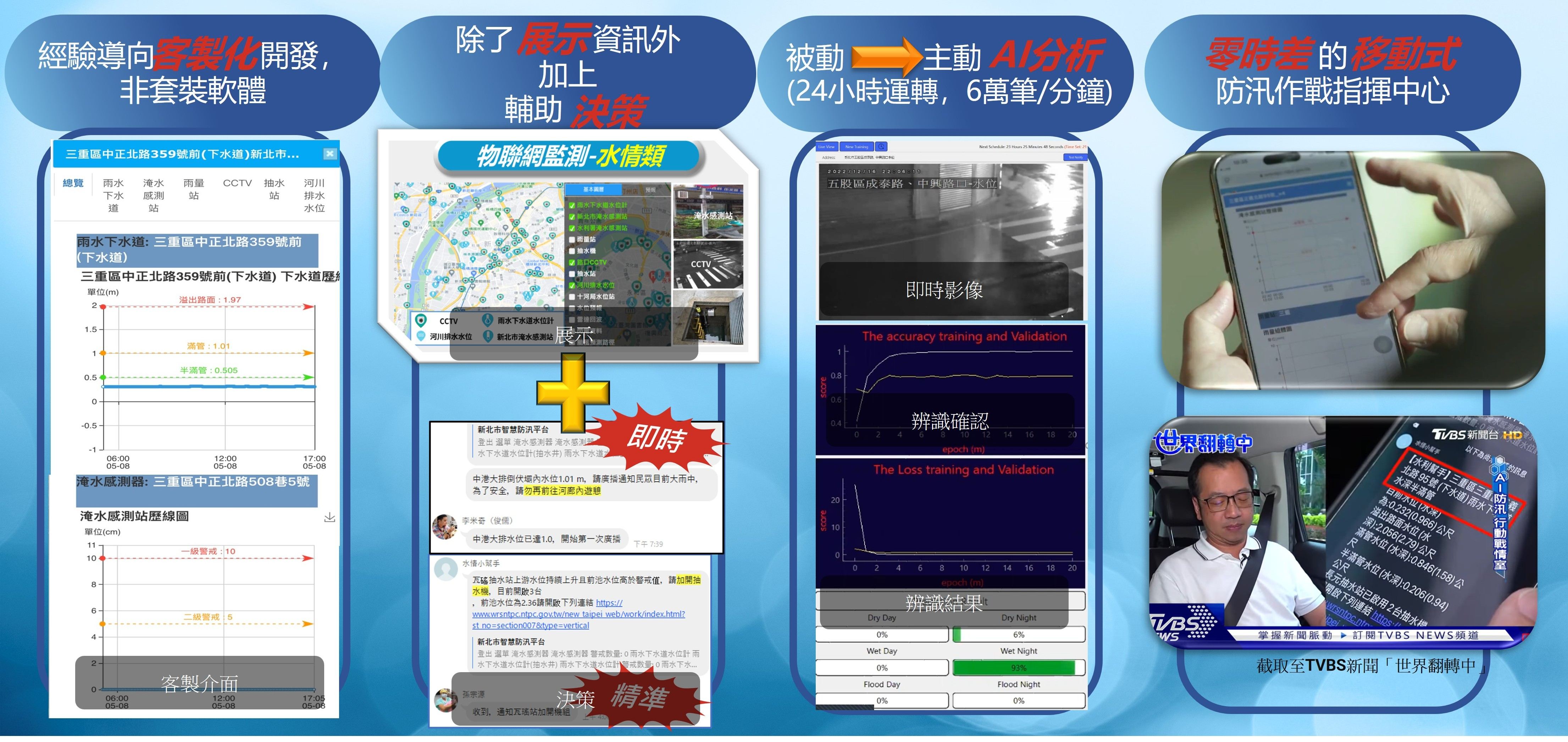 新北市智慧防汛從資料整合、AI辨識、主動預警到智慧輔助決策，大幅提升防災決策效率