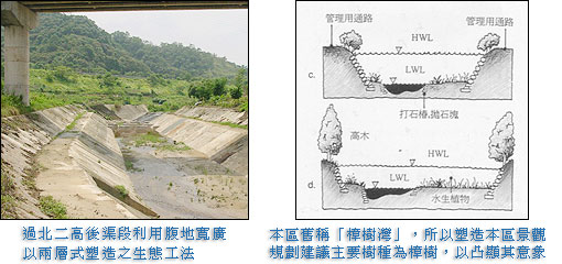 左為過北二高後渠段利用腹地寬廣以兩層式塑造之生態工法；右為本區舊稱「樟樹灣」，所以塑造本區景觀規畫建議主要樹種為樟樹，以凸顯其意象。
