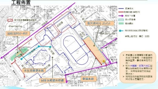 工程配置示意圖