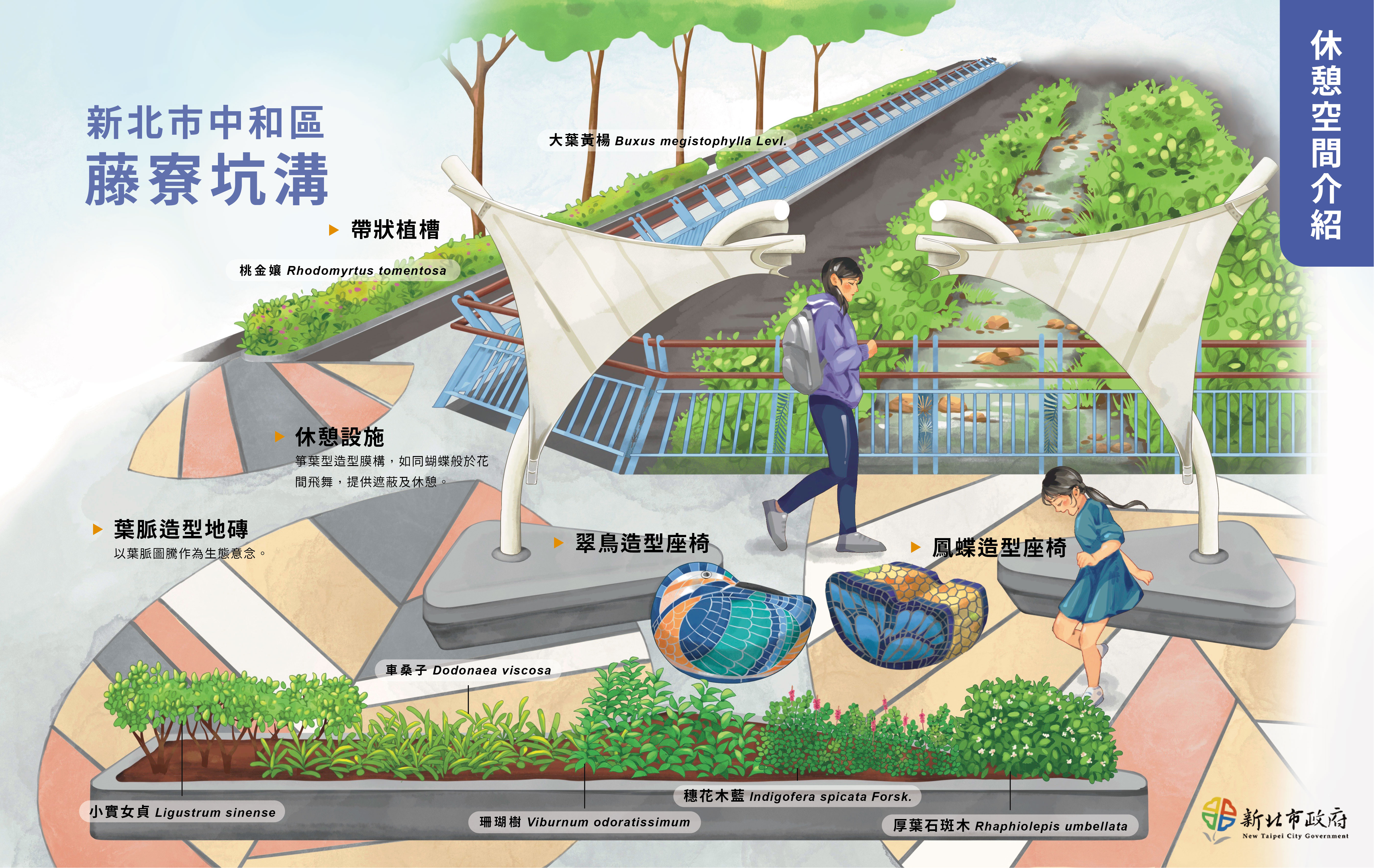休憩空間介紹