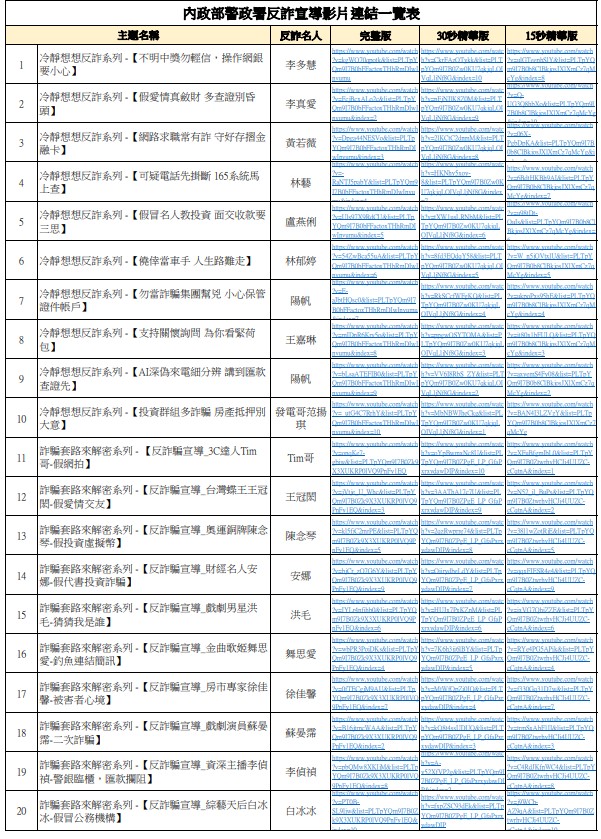 反詐宣導影片