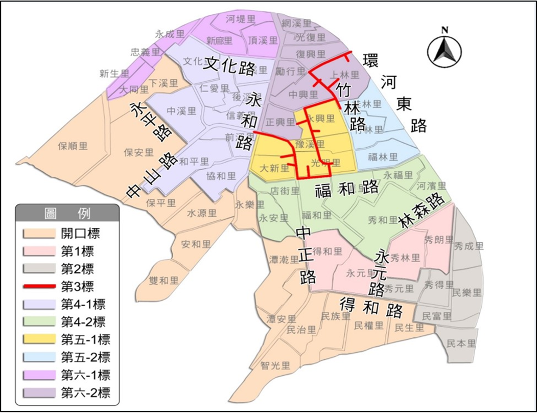 圖表