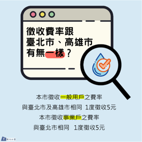 徵收費率跟臺北市、高雄市有無一樣?