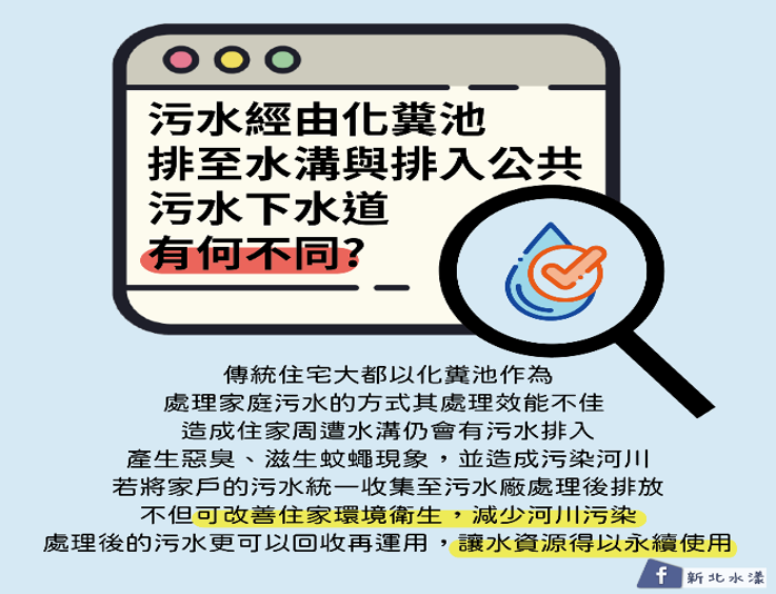 污水經由化糞池排至水溝與排入公共污水下水道有何不同