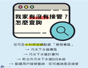 我家有沒有接管 怎麼查詢