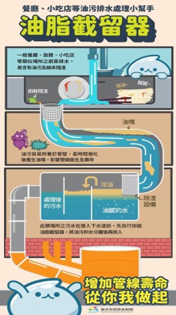 餐廳、小吃店等油污排水處理小幫手-油脂截留器