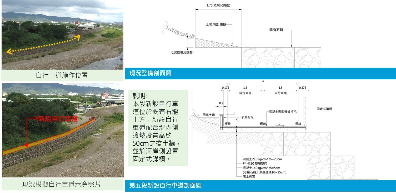 大漢溪右岸串聯三峽河左岸休憩廊道營造-模擬圖2